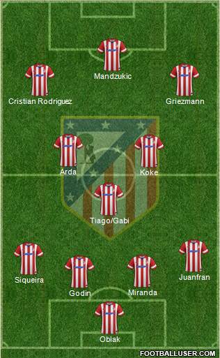 C. Atlético Madrid S.A.D. Formation 2014