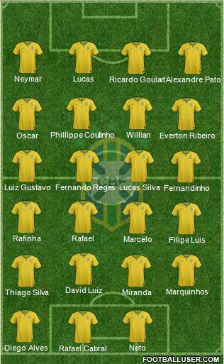 Brazil Formation 2014