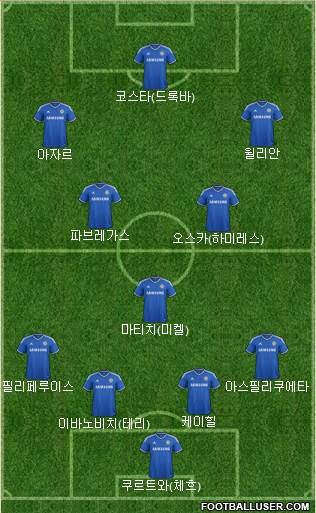 Chelsea Formation 2014