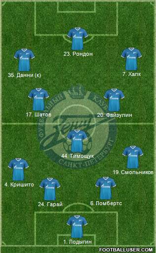 Zenit St. Petersburg Formation 2014
