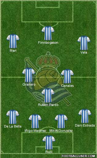 Real Sociedad S.A.D. Formation 2014