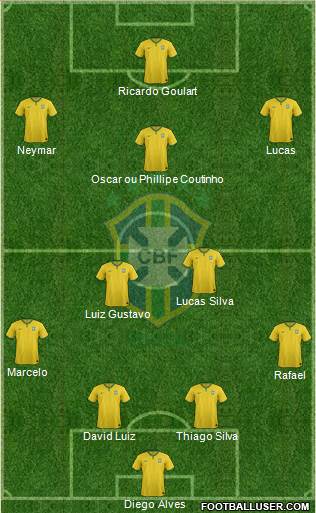 Brazil Formation 2014