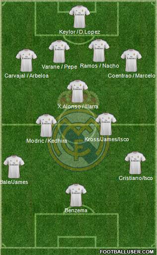 Real Madrid C.F. Formation 2014