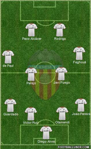 Valencia C.F., S.A.D. Formation 2014