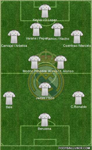 Real Madrid C.F. Formation 2014