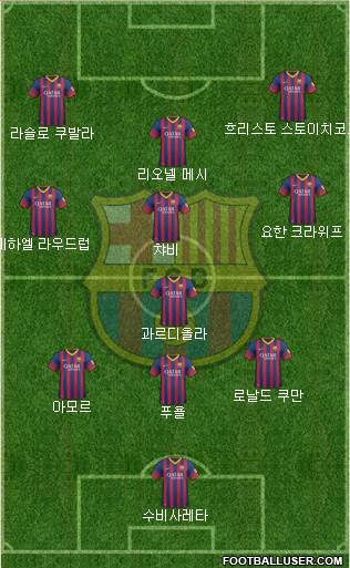 F.C. Barcelona Formation 2014