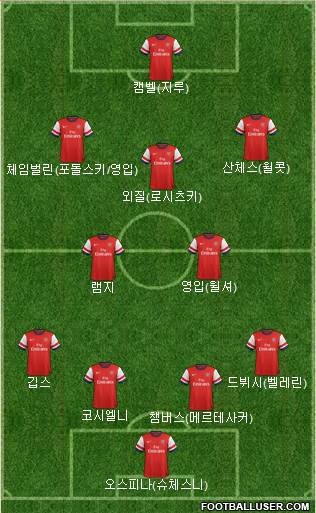 Arsenal Formation 2014