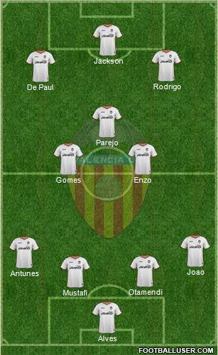 Valencia C.F., S.A.D. Formation 2014