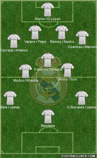 Real Madrid C.F. Formation 2014