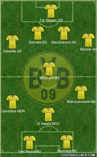 Borussia Dortmund Formation 2014