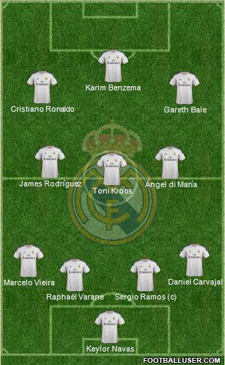 Real Madrid C.F. Formation 2014