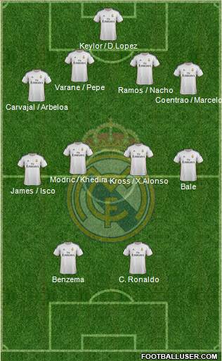 Real Madrid C.F. Formation 2014