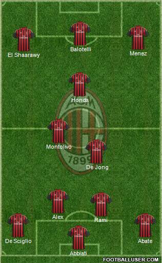 A.C. Milan Formation 2014