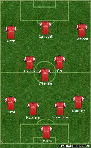 Arsenal Formation 2014