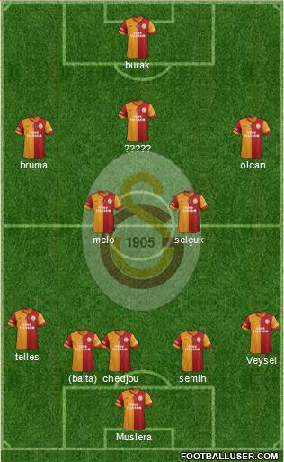 Galatasaray SK Formation 2014
