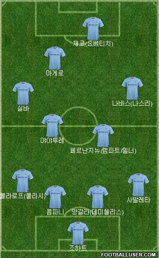 Manchester City Formation 2014