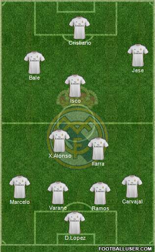 Real Madrid C.F. Formation 2014