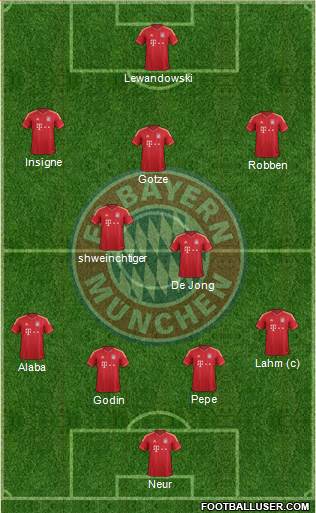 FC Bayern München Formation 2014