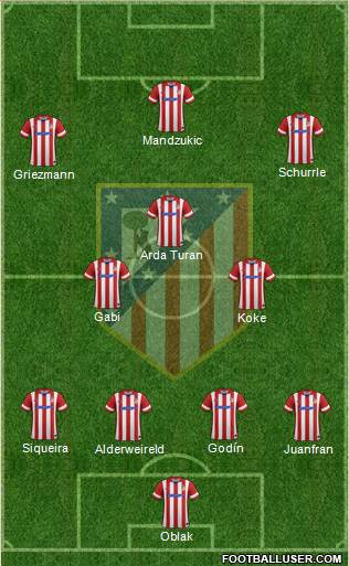 C. Atlético Madrid S.A.D. Formation 2014