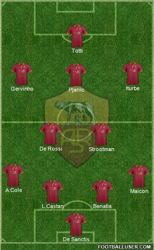 AS Roma Formation 2014
