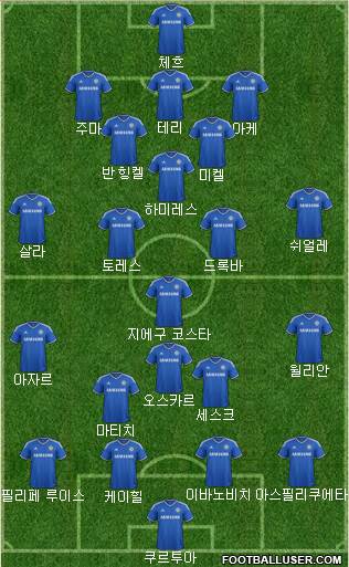 Chelsea Formation 2014