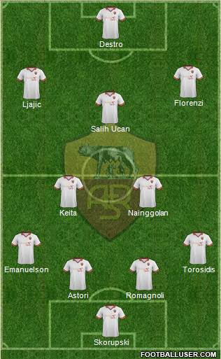 AS Roma Formation 2014