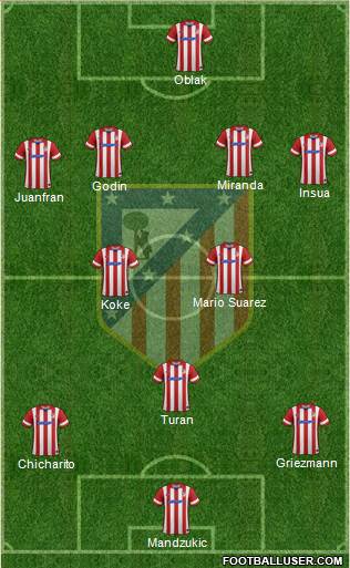 C. Atlético Madrid S.A.D. Formation 2014