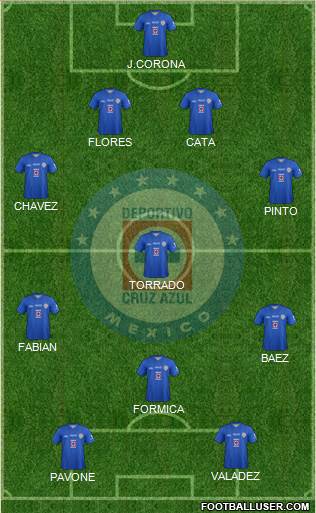Club Deportivo Cruz Azul Formation 2014