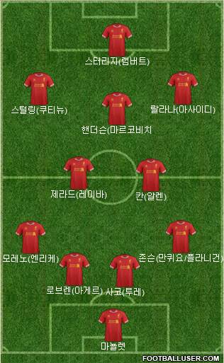 Liverpool Formation 2014