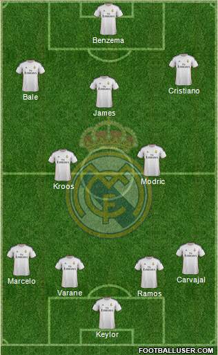 Real Madrid C.F. Formation 2014