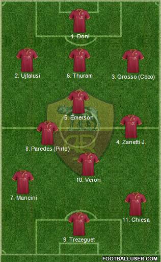 AS Roma Formation 2014