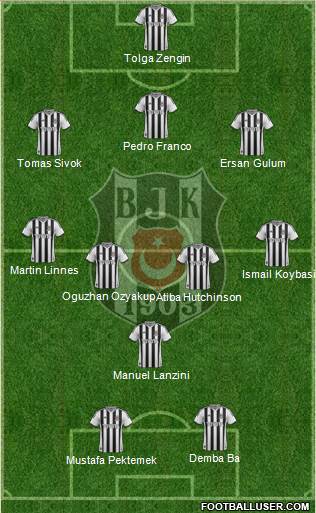 Besiktas JK Formation 2014