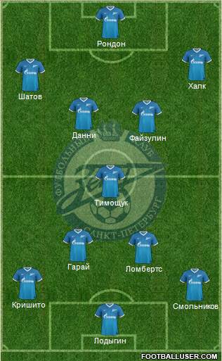 Zenit St. Petersburg Formation 2014