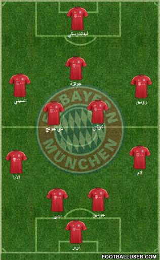 FC Bayern München Formation 2014