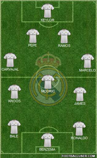 Real Madrid C.F. Formation 2014