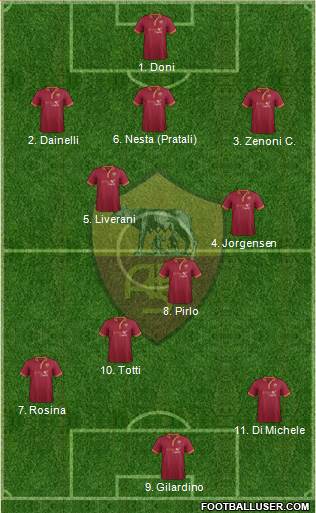 AS Roma Formation 2014