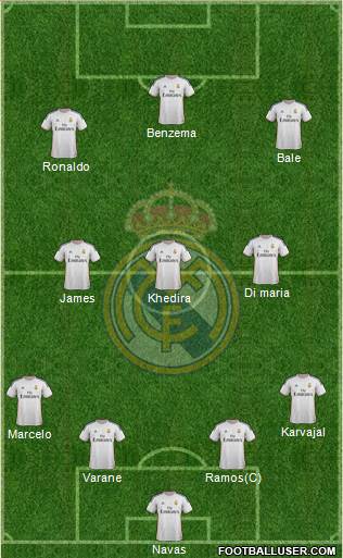 Real Madrid C.F. Formation 2014