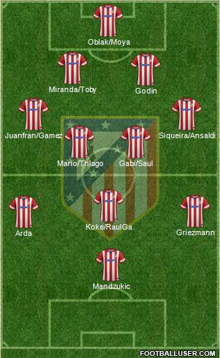 C. Atlético Madrid S.A.D. Formation 2014