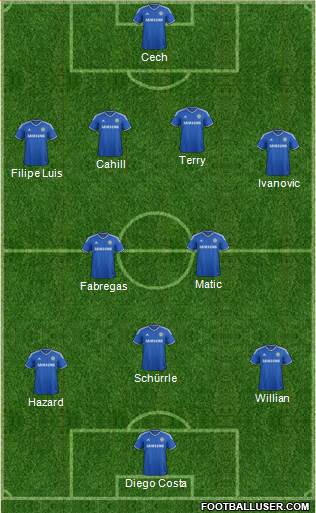 Chelsea Formation 2014