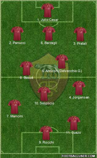 AS Roma Formation 2014