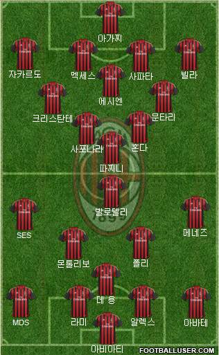 A.C. Milan Formation 2014