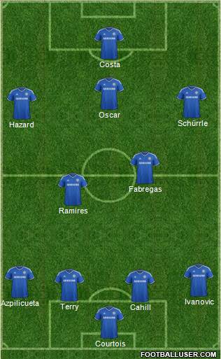 Chelsea Formation 2014
