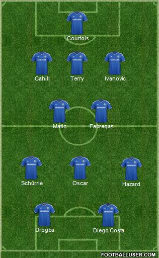 Chelsea Formation 2014