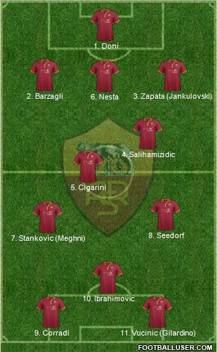 AS Roma Formation 2014