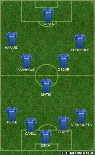 Chelsea Formation 2014