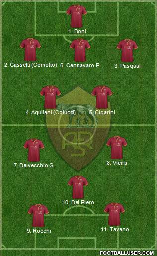 AS Roma Formation 2014