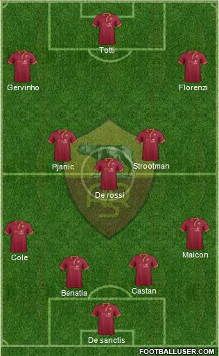 AS Roma Formation 2014