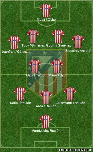 C. Atlético Madrid S.A.D. Formation 2014