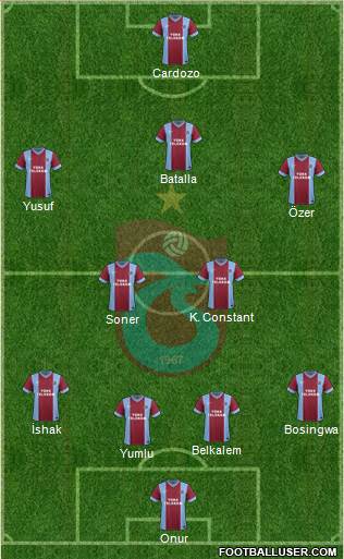 Trabzonspor Formation 2014