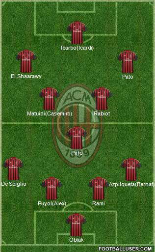 A.C. Milan Formation 2014